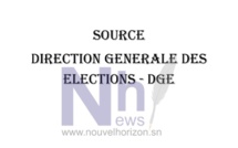 Présidentielle 2019: Découvrez la nouvelle carte électorale