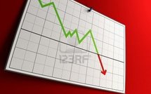 Economie: Une « mauvaise » fin d’activité économique selon la DPEE