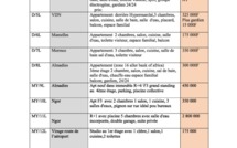 Atout Immo Sénégal; Immobilier Sénégal, Appartement à louer , Maison à louer