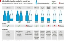 Les musulmans consomment de plus en plus d’alcool