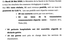 Infos sur la COVID-19: 551 tests, 31 positifs, 50 patients guéris ce mardi 26 mai 2020 20