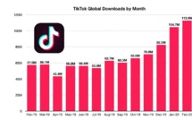 Chiffres TikTok: un réseau social en pleine expansion !