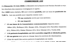 Situation du jour COVID-19: 1223 tests réalisés, 94 sont positifs, 14 cas communautaires, 1 importé, 116 patients guéris…