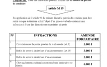 Circulation routière / Le tarif des contraventions : Le fameux reçu des 12.000 FCfa imposé aux chauffeurs, une arnaque ?