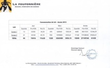 Pouponnière de Mbour : Urgence lait!