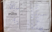 Législatives 2022 / Dagana : BBY gagne le Centre de Mbayène, Commune de Gnith