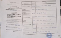 Législatives à Dagana : Benno « daganal » valide sa victoire en raflant 38 951 voix, suivie de Yewwi avec 20 101 voix