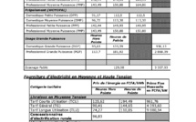 Sénélec : la grille tarifaire appliquée depuis 1er décembre 2019