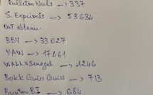 14e Législature, l'espoir est encore permis (BBY, Centre du Pays)