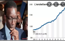 Premier semestre : Le Sénégal culmine à 11 326 milliards FCfa de dette