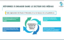 Ousseynou Ly, Porte parole président de la République : « Passer l’éponge sur les dettes fiscales des entreprises de presse n’a jamais été, n’est et ne sera jamais la solution »
