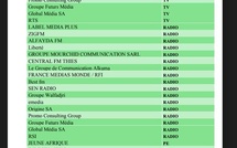 Médias reconnus par l'Etat : Seuls 112 organes de presse validés sur 380 enregistrés au Sénégal