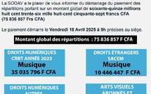 SODAV : Début du paiement des répartitions prévu le 18 avril