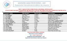 Diaspora sénégalaise : Horizon Sans Frontières livre un bilan noir et alerte sur une série inquiétante de décès à l’étranger