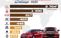 Classement 2025 des meilleurs concessionnaires multimarques au Sénégal : Mansour Motors s’impose comme leader du luxe automobile