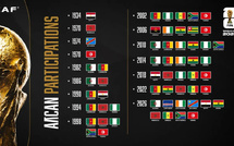 Mondial 2026 : l’Afrique entre dans l’histoire avec dix représentants