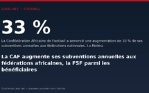 La CAF augmente ses subventions annuelles aux fédérations africaines, la FSF parmi les bénéficiaires