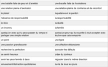 Une mère enseigne à sa fille la valeur de l’engagement