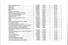 TABLEAU RECAP DES DONS EN ESPECES ET CHEQUES-page-002
