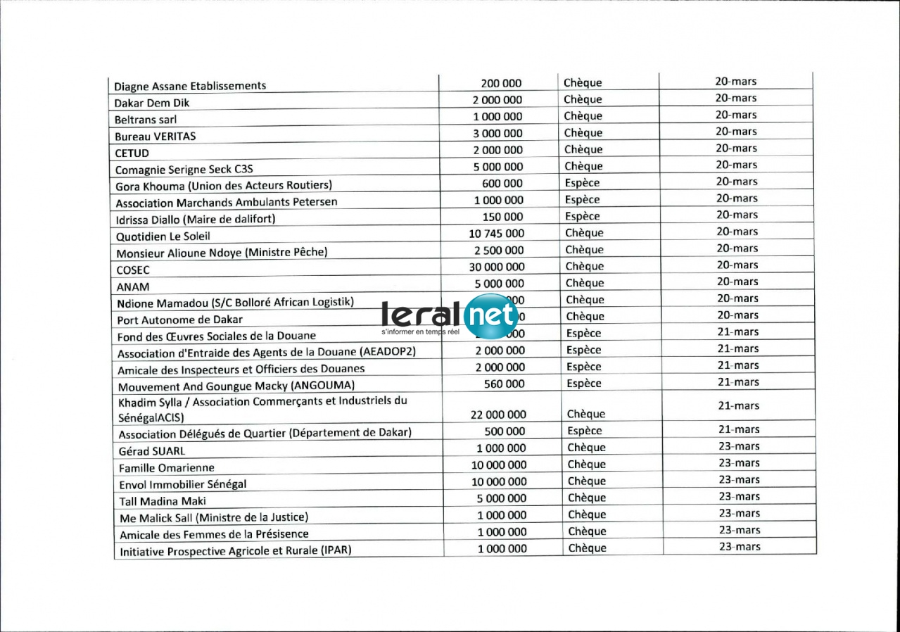 TABLEAU RECAP DES DONS EN ESPECES ET CHEQUES-page-002