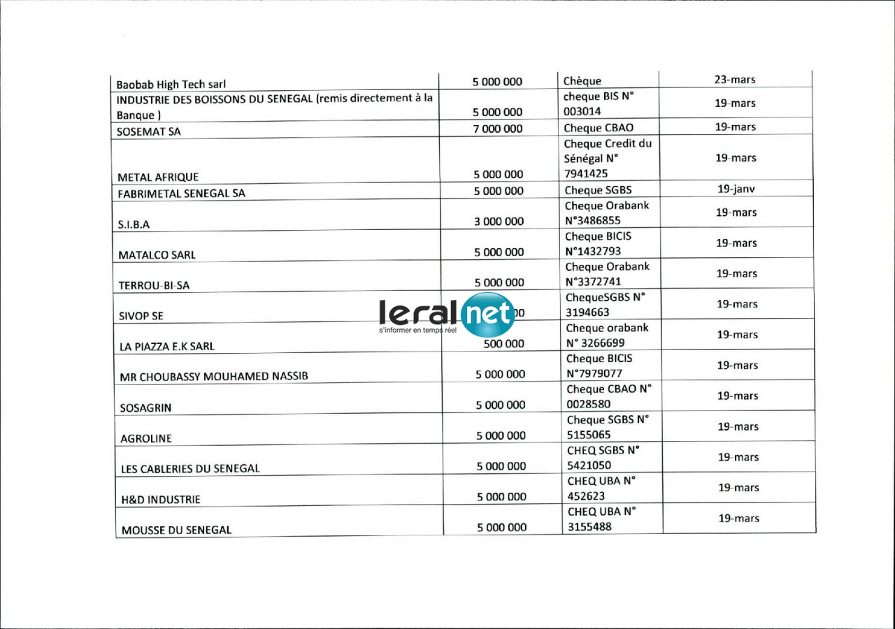 TABLEAU RECAP DES DONS EN ESPECES ET CHEQUES-page-003 (1)