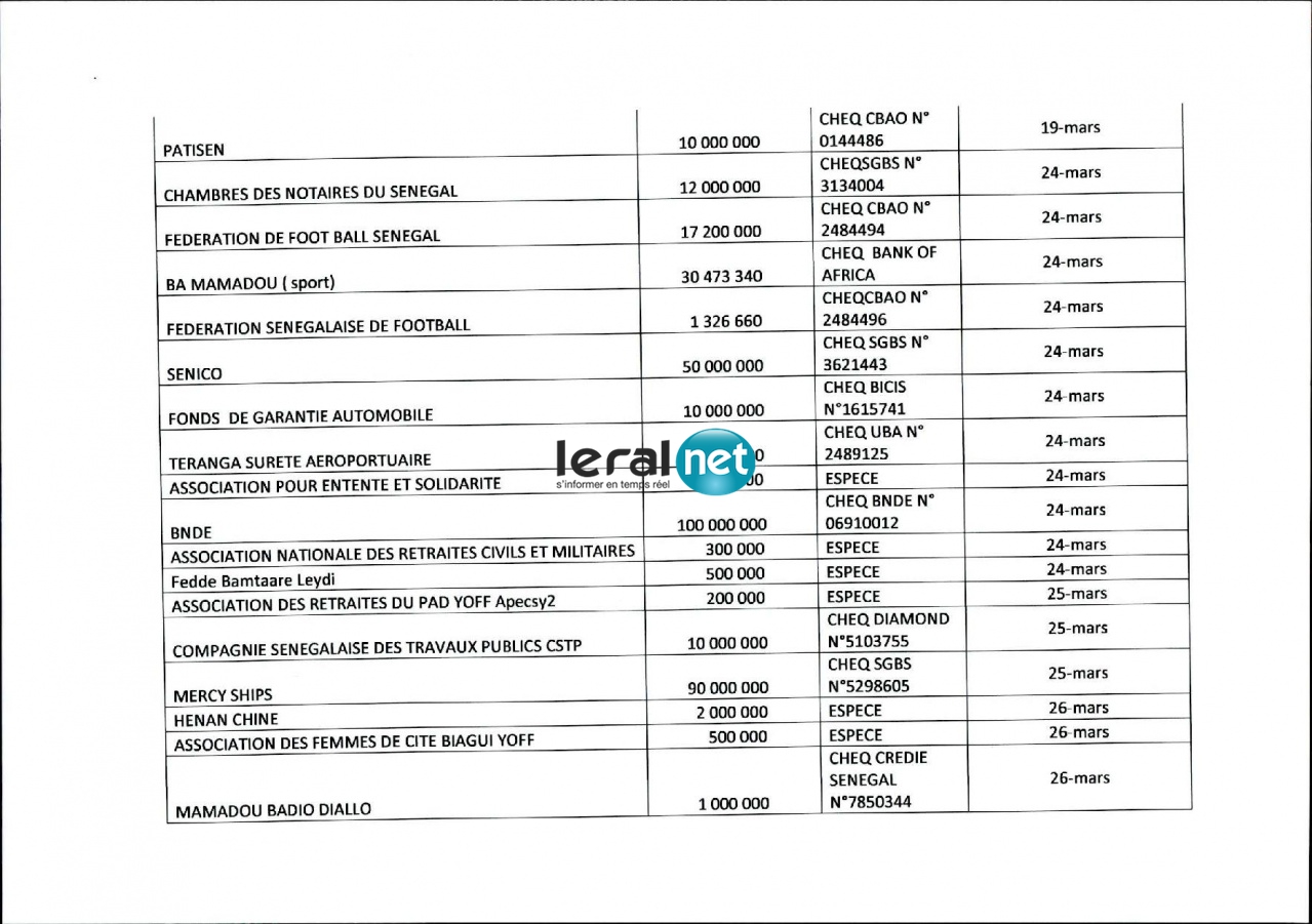 TABLEAU RECAP DES DONS EN ESPECES ET CHEQUES-page-004