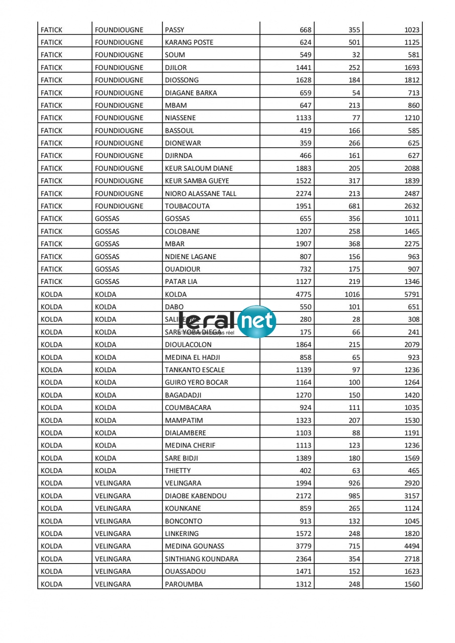 Répartition ménages prar commune pour aide alimentaire covid 19.docx-page-010